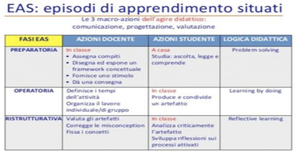 Modello Eas La metodologia EAS e il progetto “Smart Future” - BRICKS